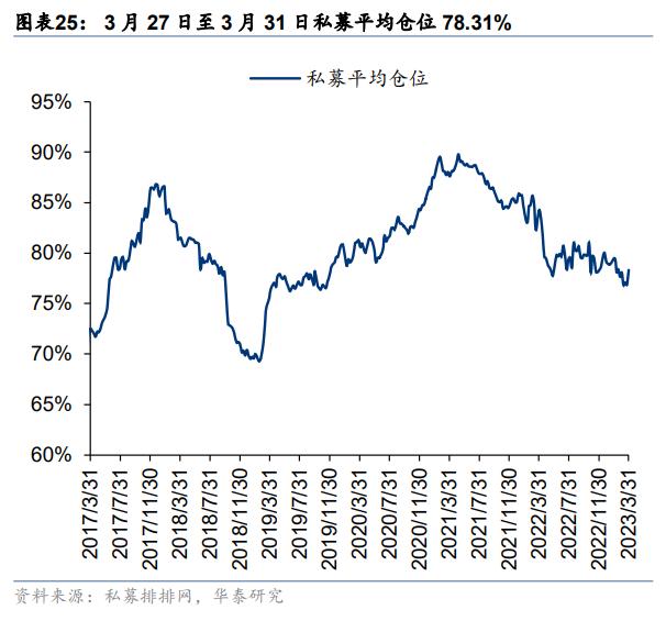 资金透视 | 两融与公募的热度差异说明什么？