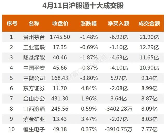 30亿涌入传媒，机构抢筹人民网｜A股日报