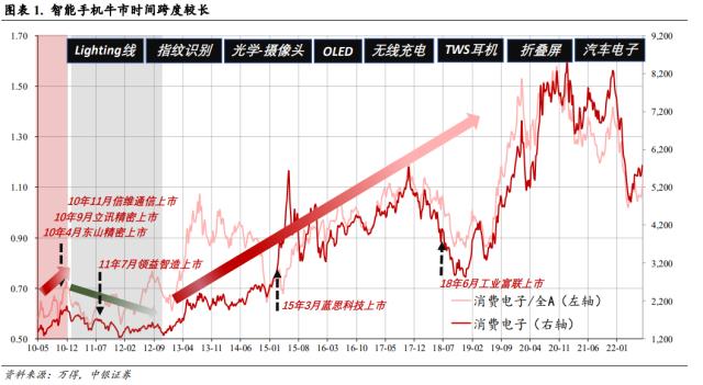 行业配置月报：四月的两种选择