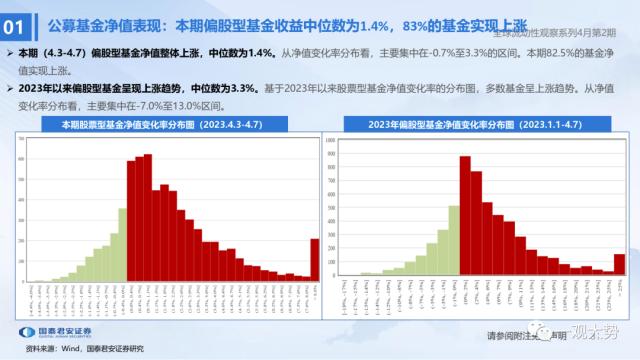 【国君策略 | 流动性】两融资金的热潮——全球流动性观察系列4月第2期