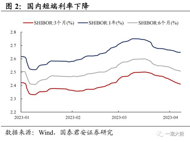 【国君策略｜周论】做多窗口期