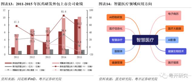 【粤开策略 | 主题研究】四次医药牛市，有何特征、有何启示？