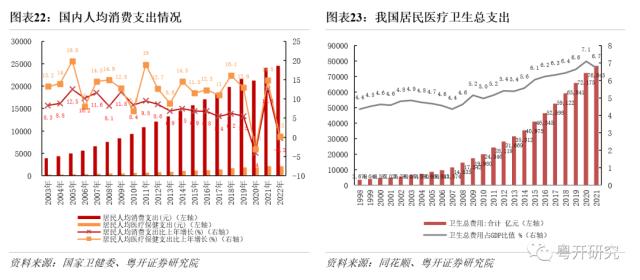 【粤开策略 | 主题研究】四次医药牛市，有何特征、有何启示？