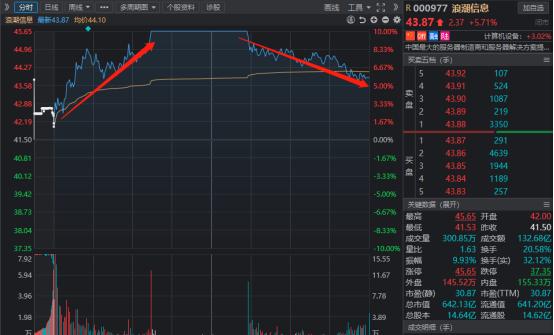 突发大利空！腾讯又崩了；600亿巨头盘中跳水，公司回应：价格较稳定