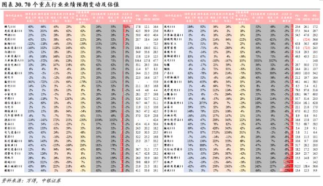 行业配置月报：四月的两种选择