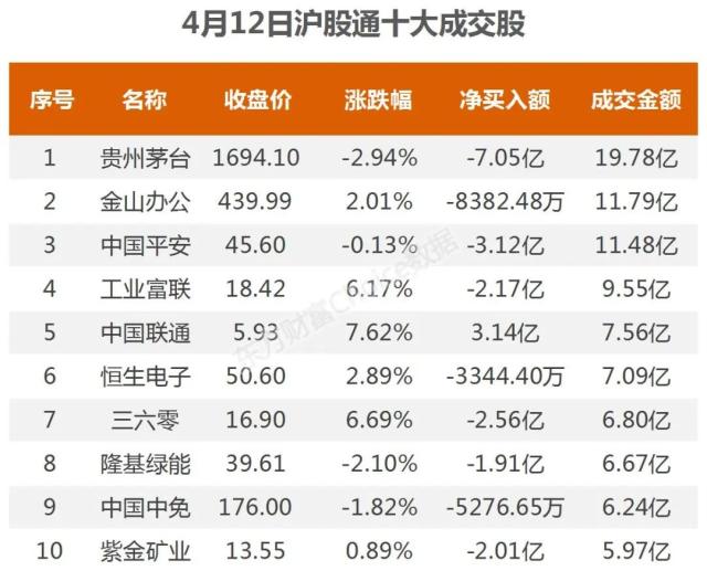 20亿涌入互联网，机构抢筹光线传媒｜A股日报