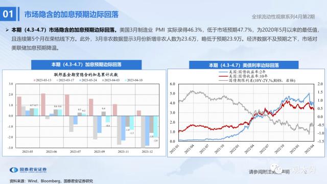 【国君策略 | 流动性】两融资金的热潮——全球流动性观察系列4月第2期