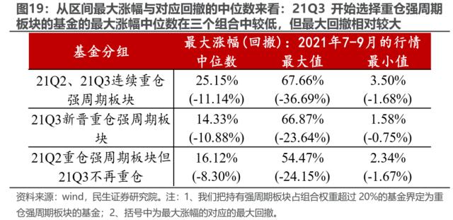 华丽预演行情的始末 | 民生策略