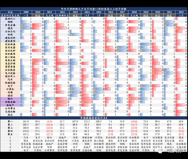 【国君策略 | 专题研究】 四月效应：一季报哪些行业会超预期？