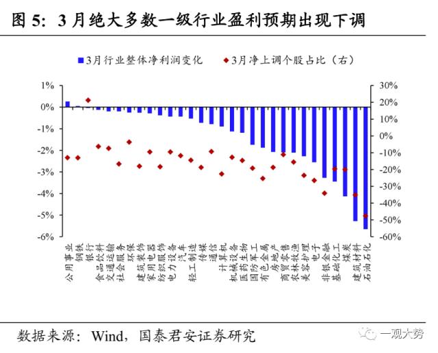 【国君策略｜周论】做多窗口期