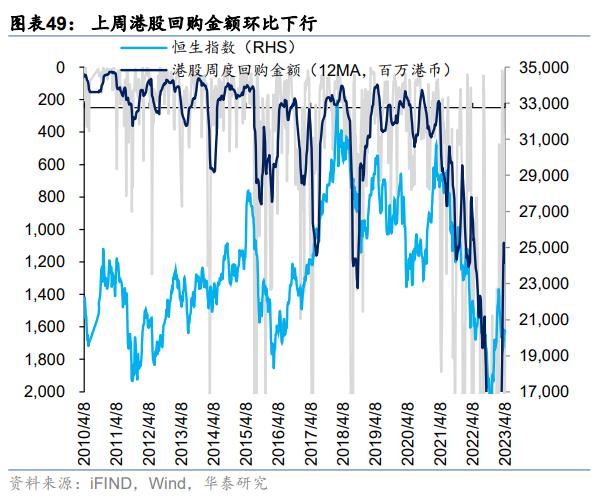 资金透视 | 两融与公募的热度差异说明什么？