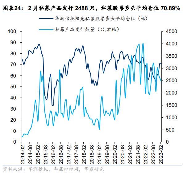 资金透视 | 两融与公募的热度差异说明什么？