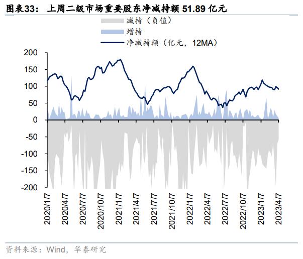 资金透视 | 两融与公募的热度差异说明什么？