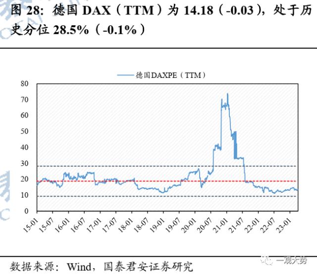 【国君策略 | 估值】交易活跃度上行，估值显著回升——情绪与估值4月第2期