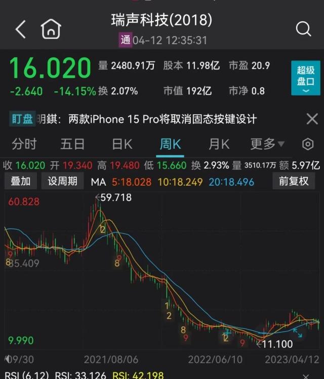 突发！知名果链分析师“一句话”，声学巨头立马闪崩！