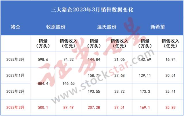 猪企业绩拐点有新信号？