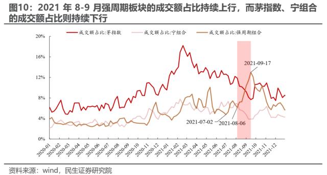 华丽预演行情的始末 | 民生策略