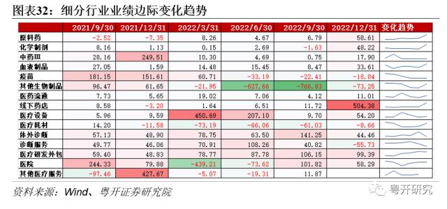 【粤开策略 | 主题研究】四次医药牛市，有何特征、有何启示？