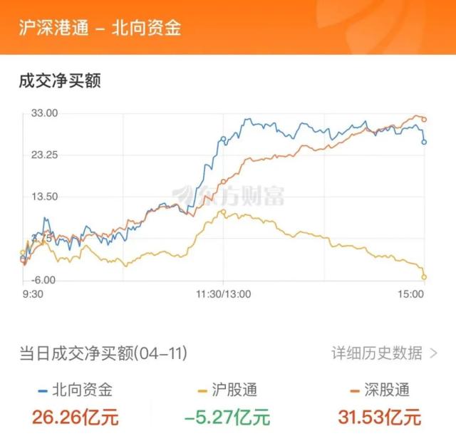 30亿涌入传媒，机构抢筹人民网｜A股日报