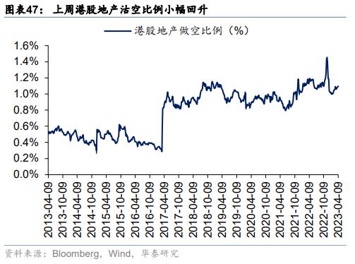 资金透视 | 两融与公募的热度差异说明什么？