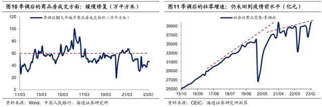 【海通总量】关注海外风险的扰动——23年二季度大类资产配置展望（荀玉根、梁中华、姜珮珊、吴信坤）