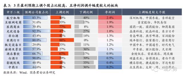 【国君策略｜周论】做多窗口期