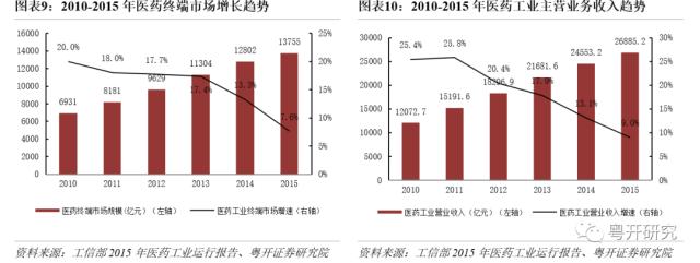 【粤开策略 | 主题研究】四次医药牛市，有何特征、有何启示？