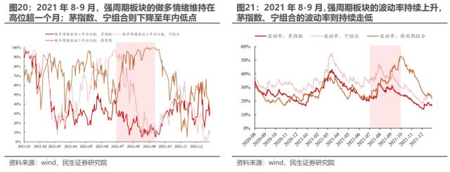 华丽预演行情的始末 | 民生策略