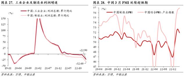 行业配置月报：四月的两种选择