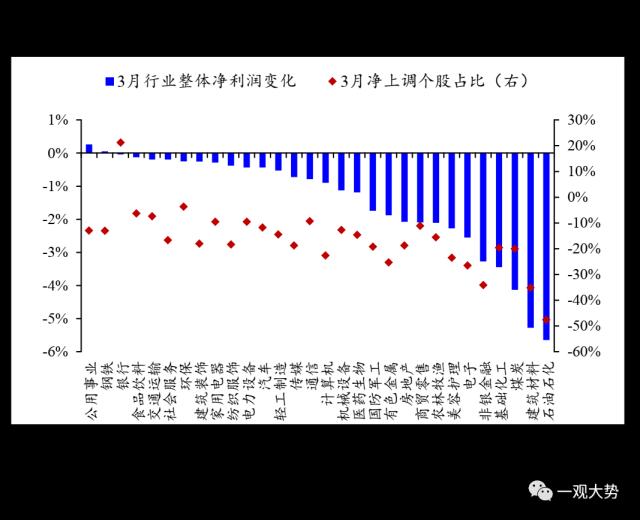 【国君策略 | 专题研究】 四月效应：一季报哪些行业会超预期？