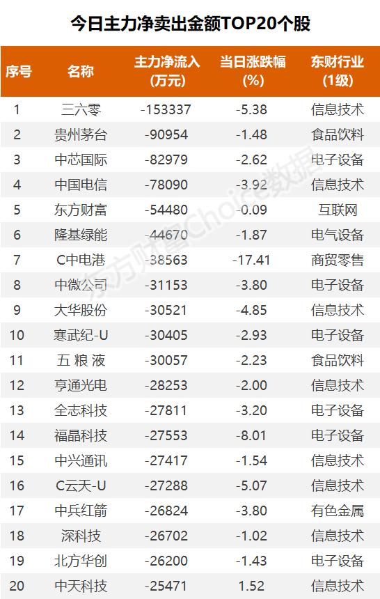 30亿涌入传媒，机构抢筹人民网｜A股日报