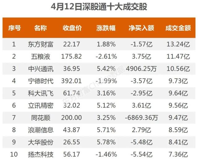 20亿涌入互联网，机构抢筹光线传媒｜A股日报