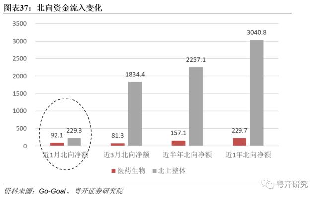 【粤开策略 | 主题研究】四次医药牛市，有何特征、有何启示？