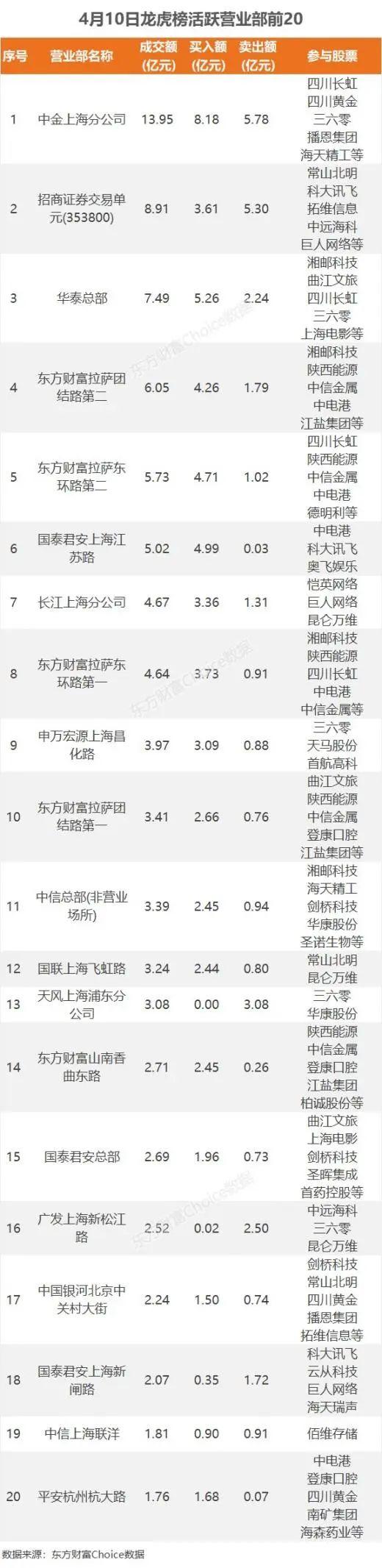 11亿流入电池，3.4亿抢筹N平煤转｜A股日报