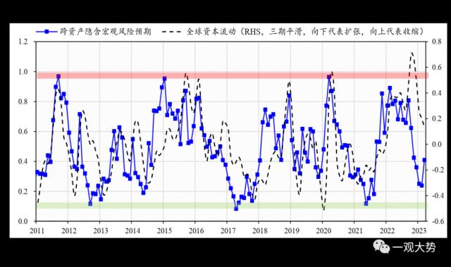 【国君策略｜周论】做多窗口期