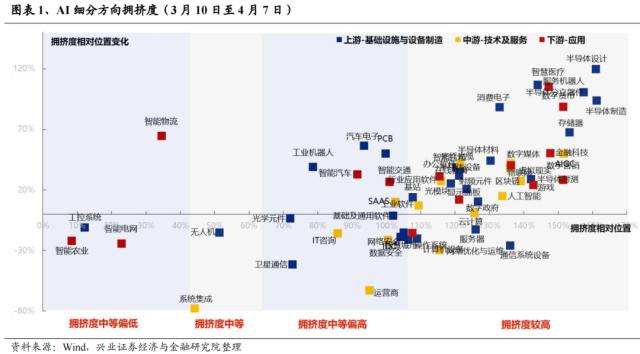 【兴证策略张启尧张忆东】AI行情：只是底部的顶部