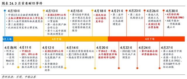 行业配置月报：四月的两种选择