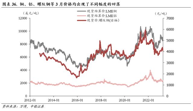 行业配置月报：四月的两种选择