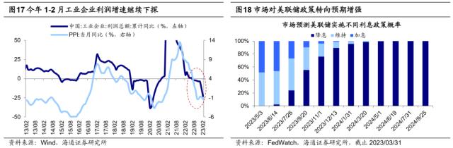 【海通总量】关注海外风险的扰动——23年二季度大类资产配置展望（荀玉根、梁中华、姜珮珊、吴信坤）