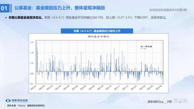 【国君策略 | 流动性】两融资金的热潮——全球流动性观察系列4月第2期