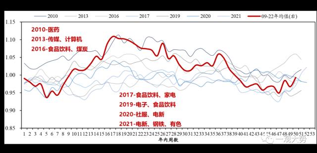 【国君策略 | 专题研究】 四月效应：一季报哪些行业会超预期？