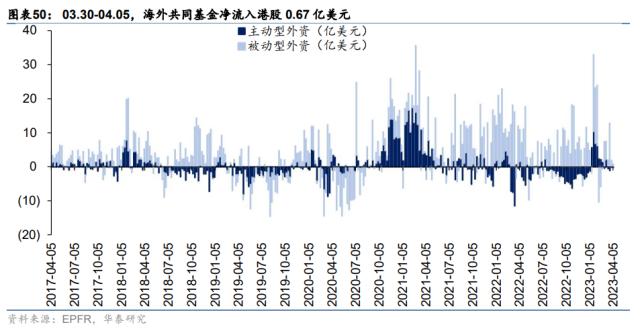 资金透视 | 两融与公募的热度差异说明什么？