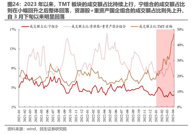 华丽预演行情的始末 | 民生策略