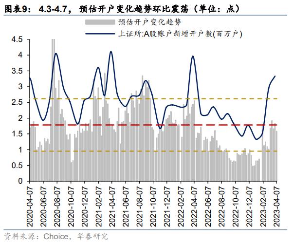 资金透视 | 两融与公募的热度差异说明什么？