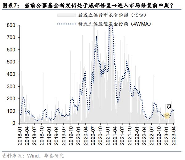 资金透视 | 两融与公募的热度差异说明什么？