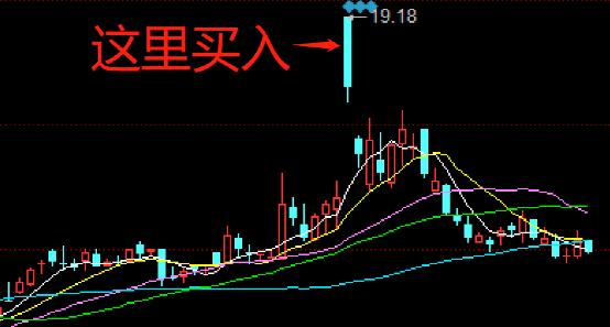 336万只剩18万？财经大V帮粉丝炒股，爆亏95%后失联了