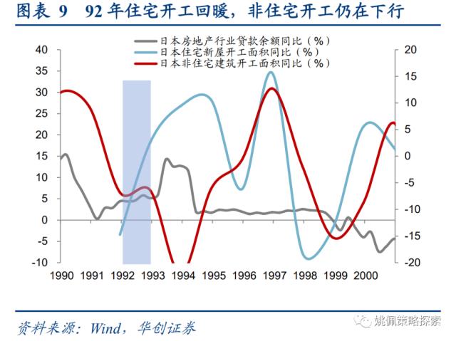 【华创策略姚佩】日本地产政策：反面案例启示录——日本系列1