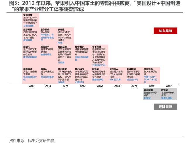 海外映射投资探索：经验，路径与路标 | 民生策略