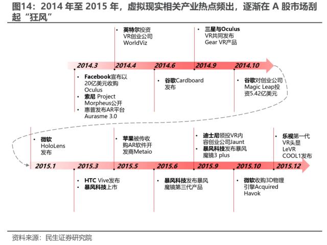 海外映射投资探索：经验，路径与路标 | 民生策略