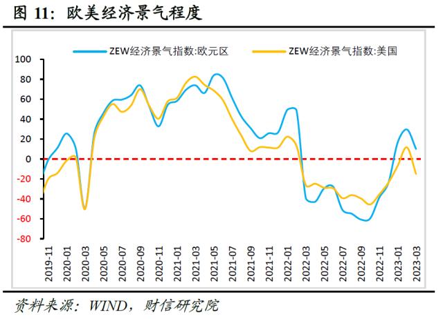 财信研究评3月外贸数据：积压订单释放和数量因素支撑出口增速大幅回升